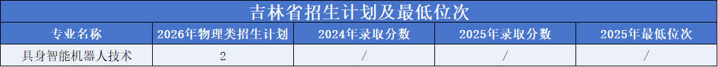 以上提供均为近两年录取平均分
