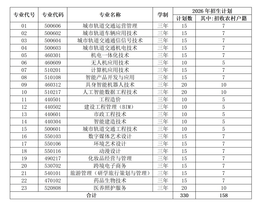 报名办法