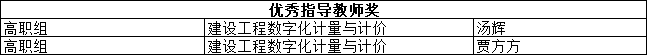 取得了1个一等奖