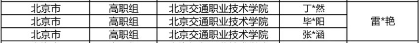 充分展示了交院学子的才华与潜力