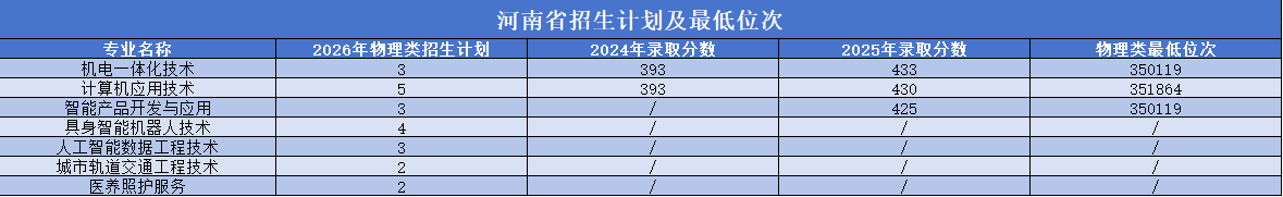 最低分数线请以当地必赢电子游戏娱乐体