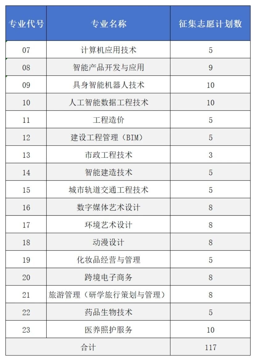 必赢电子游戏官网玩法说明由昌平区人民