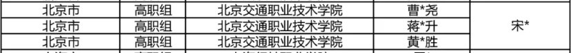 华为ICT大赛是华为公司打造的面向全