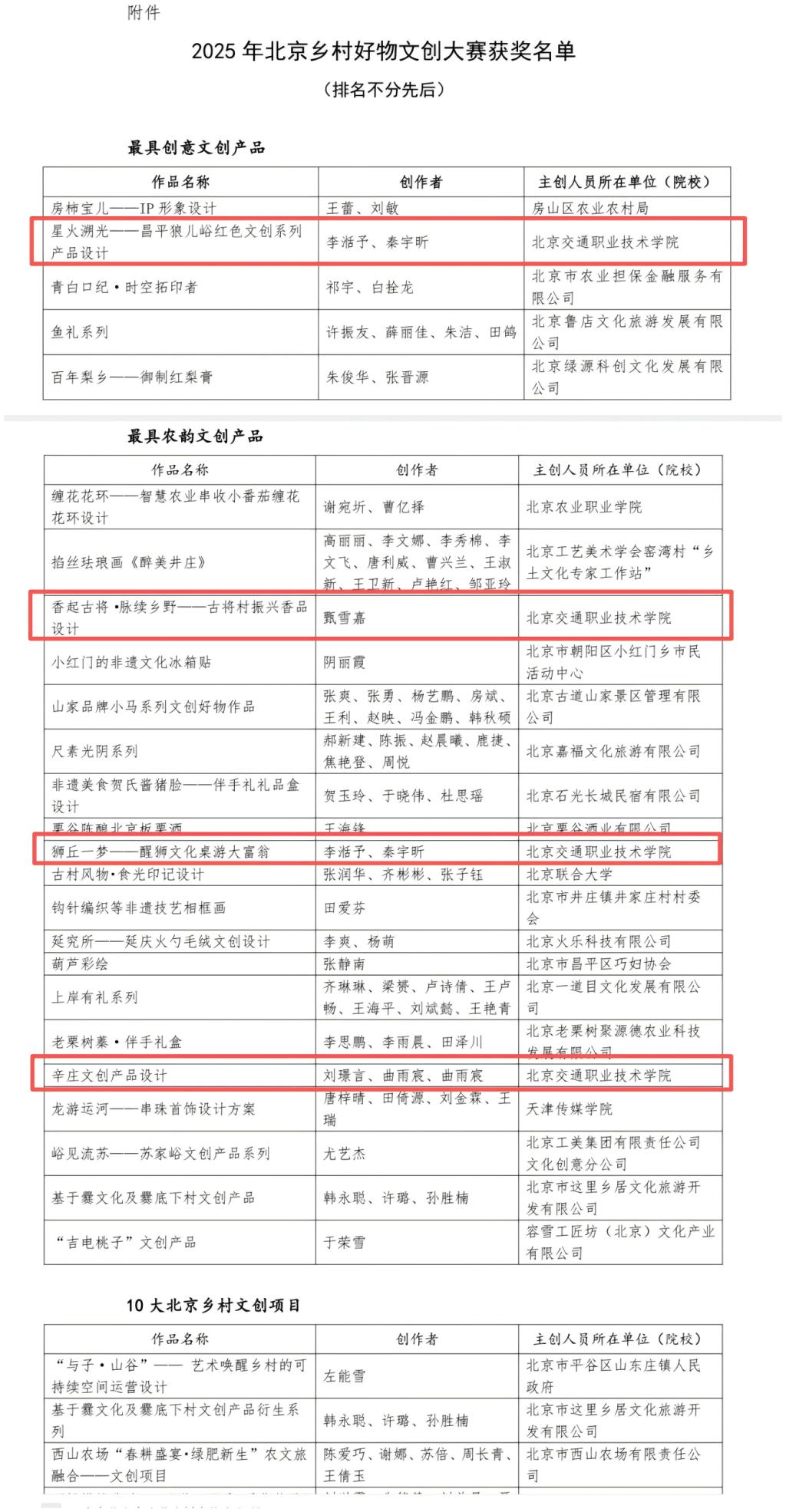 本次大赛吸引了众多创意设计团队
