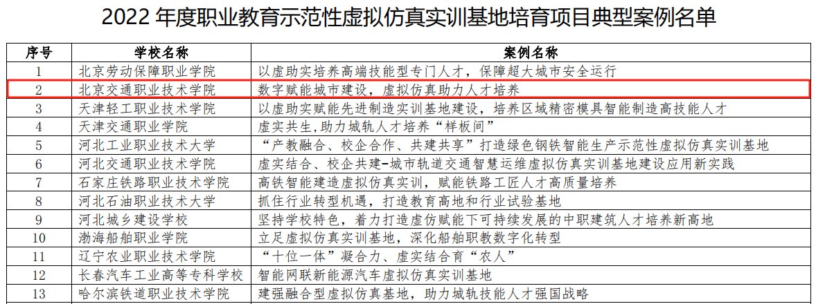 喜报 | 新突破