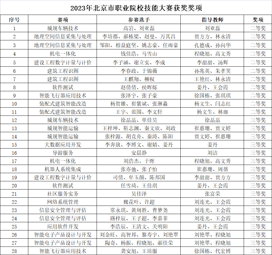 北京市昌平区必赢电子游戏官方网站